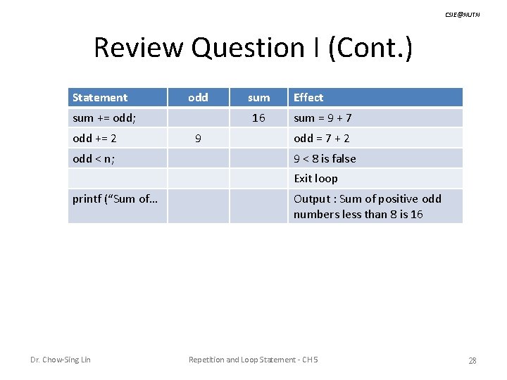 CSIE@NUTN Review Question I (Cont. ) Statement odd sum += odd; odd += 2