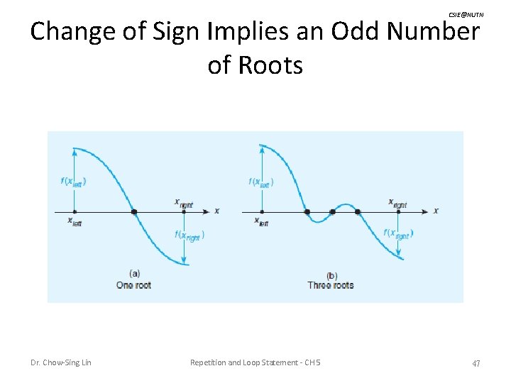CSIE@NUTN Change of Sign Implies an Odd Number of Roots Dr. Chow-Sing Lin Repetition