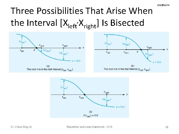 Three Possibilities That Arise When the Interval [Xleft, Xright] Is Bisected Dr. Chow-Sing Lin