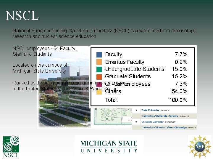 NSCL National Superconducting Cyclotron Laboratory (NSCL) is a world leader in rare isotope research