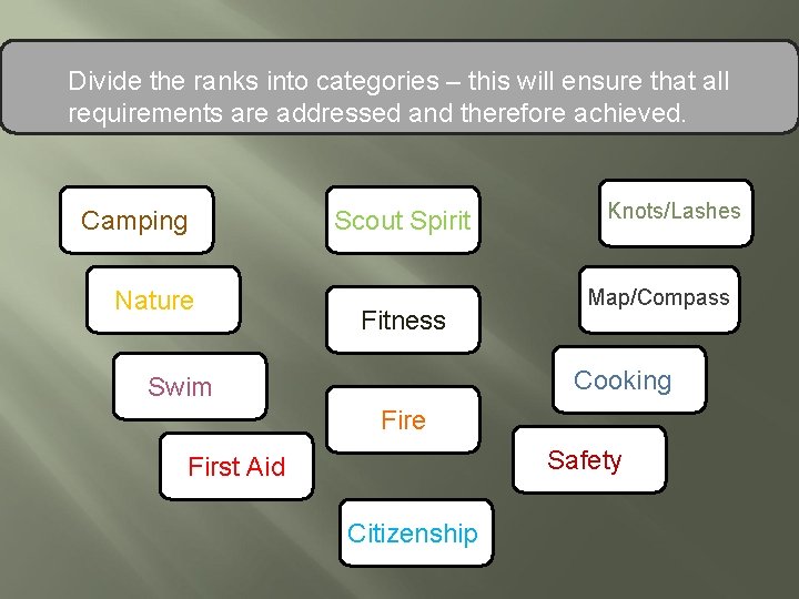 Divide the ranks into categories – this will ensure that all requirements are addressed