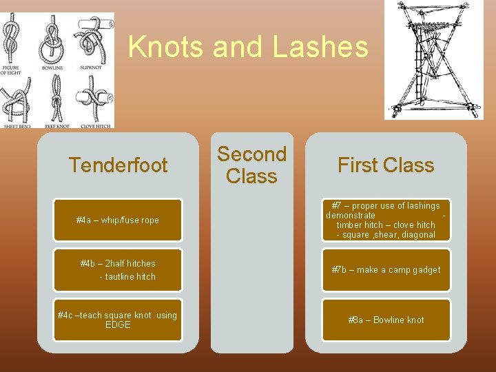 Knots and Lashes Tenderfoot #4 a – whip/fuse rope #4 b – 2 half