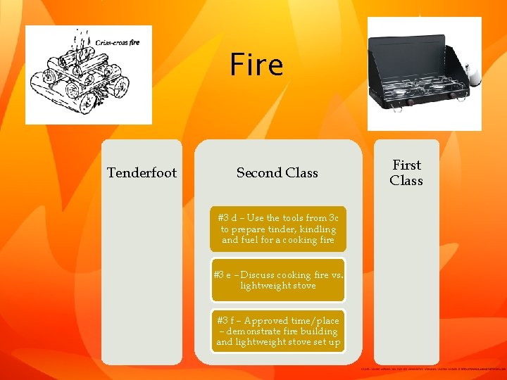 Fire Tenderfoot Second Class #3 d – Use the tools from 3 c to