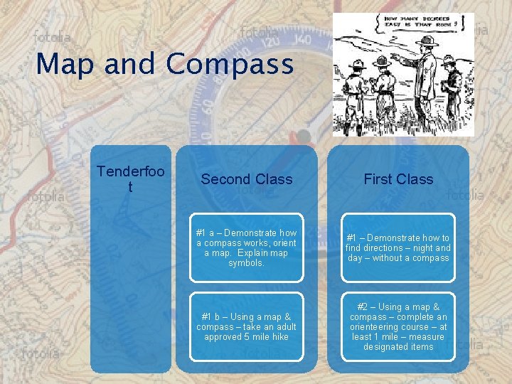 Map and Compass Tenderfoo t Second Class First Class #1 a – Demonstrate how