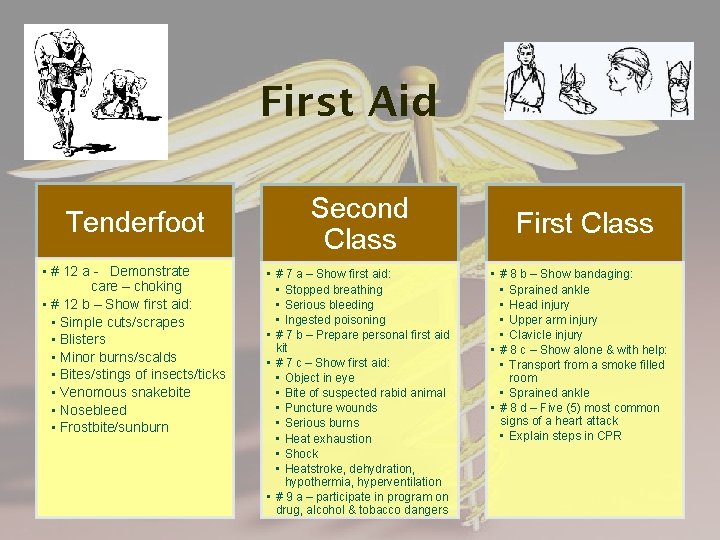 First Aid Tenderfoot • # 12 a - Demonstrate care – choking • #