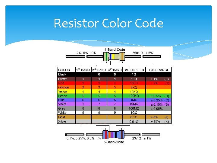 Resistor Color Code 