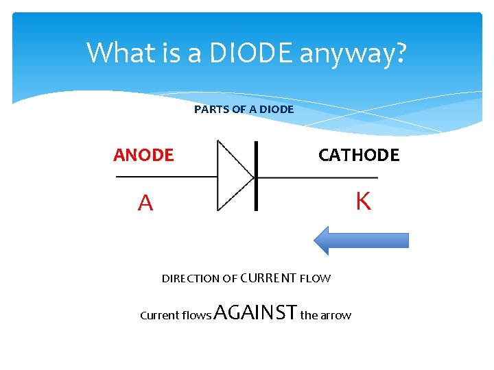 What is a DIODE anyway? PARTS OF A DIODE ANODE CATHODE A K DIRECTION