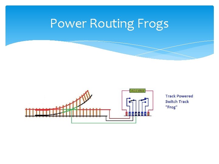 Power Routing Frogs 