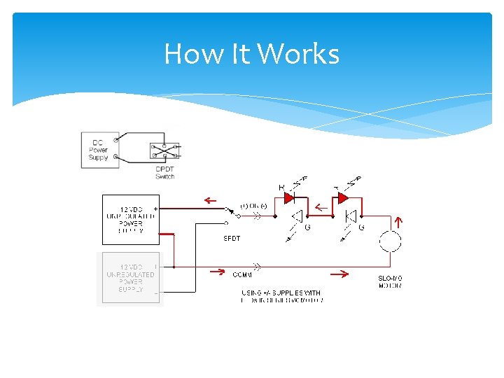 How It Works 