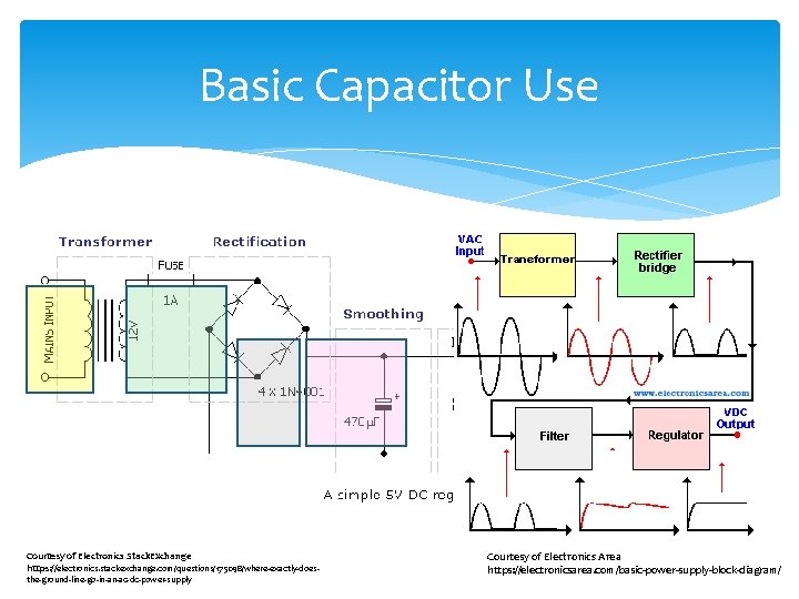 Basic Capacitor Use Courtesy of Electronics Stack. Exchange https: //electronics. stackexchange. com/questions/175098/where-exactly-doesthe-ground-line-go-in-an-ac-dc-power-supply Courtesy of