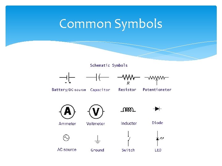 Common Symbols 