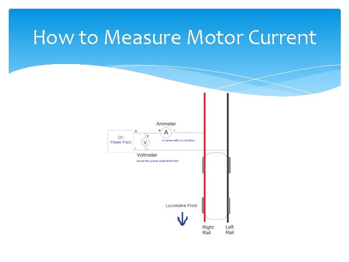 How to Measure Motor Current 