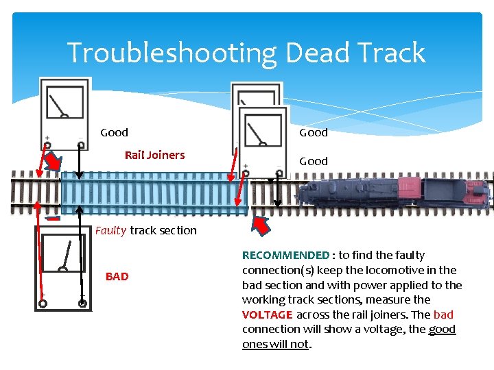 Troubleshooting Dead Track Good Rail Joiners Good Faulty track section BAD RECOMMENDED : to