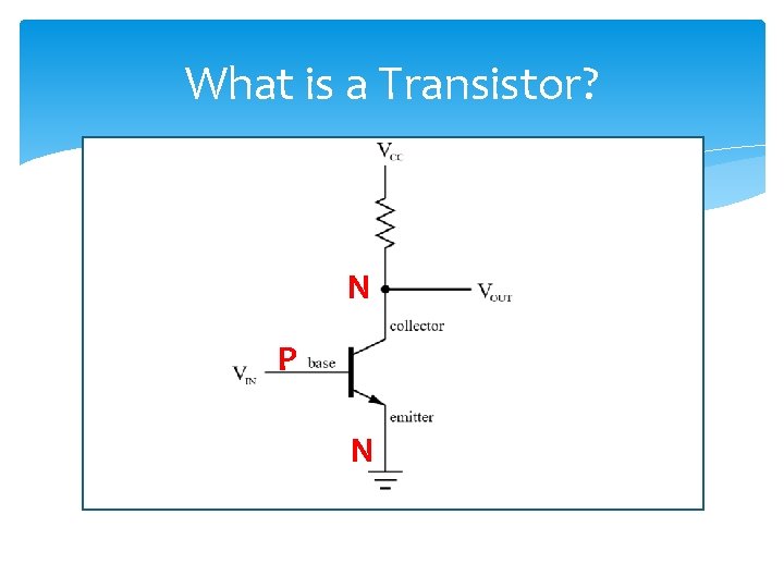 What is a Transistor? A transistor is a semiconductor device used to amplify or