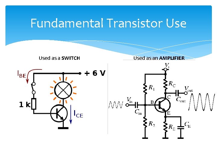 Fundamental Transistor Used as a SWITCH Used as an AMPLIFIER 