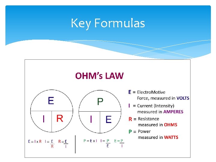 Key Formulas 