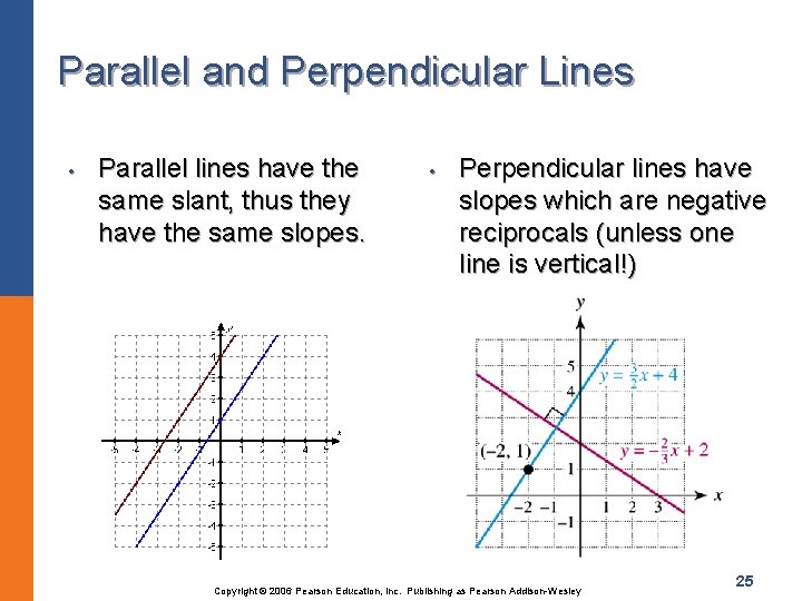 Parallel and Perpendicular Lines • Parallel lines have the same slant, thus they have