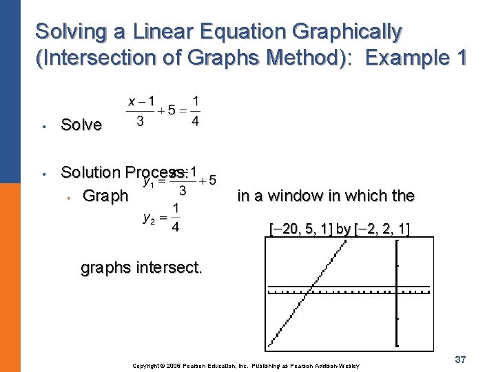 Solving a Linear Equation Graphically (Intersection of Graphs Method): Example 1 • • Solve