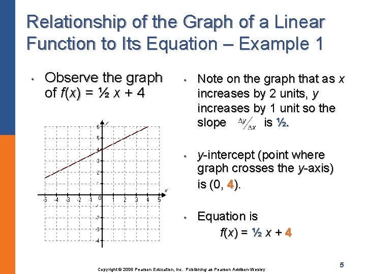 Relationship of the Graph of a Linear Function to Its Equation – Example 1