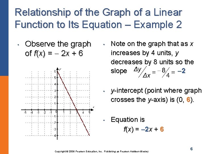 Relationship of the Graph of a Linear Function to Its Equation – Example 2