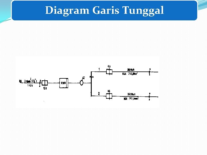 Diagram Garis Tunggal Diagram Garis Tunggal