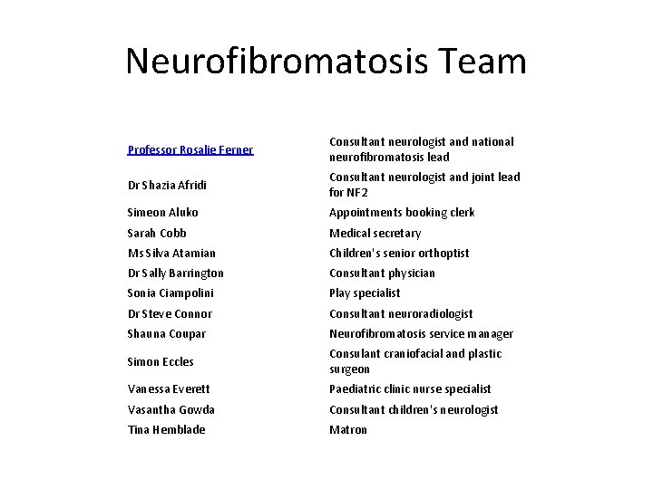 Neurofibromatosis Team Professor Rosalie Ferner Consultant neurologist and national neurofibromatosis lead Dr Shazia Afridi