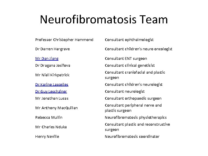 Neurofibromatosis Team Professor Christopher Hammond Consultant ophthalmologist Dr Darren Hargrave Consultant children's neuro oncologist