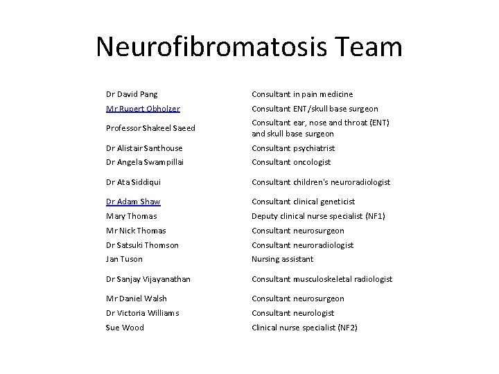 Neurofibromatosis Team Dr David Pang Consultant in pain medicine Mr Rupert Obholzer Consultant ENT/skull