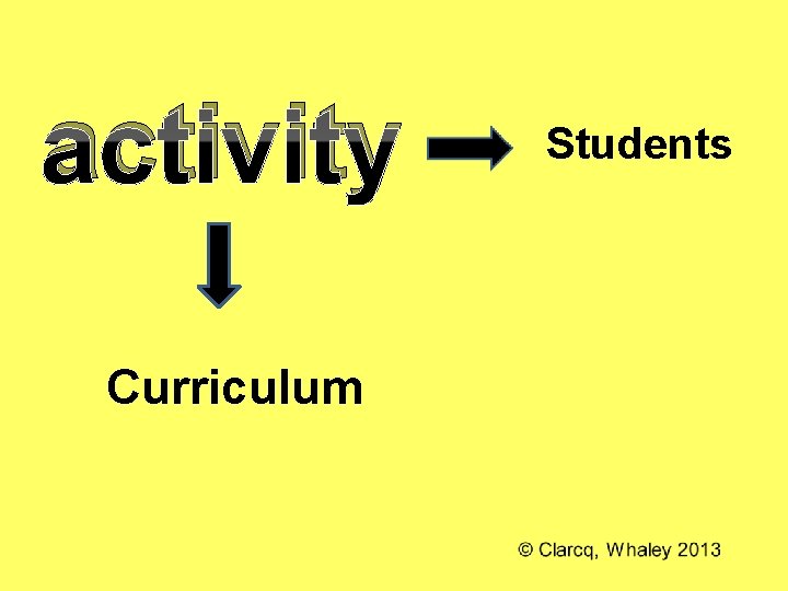 activity Curriculum Students 