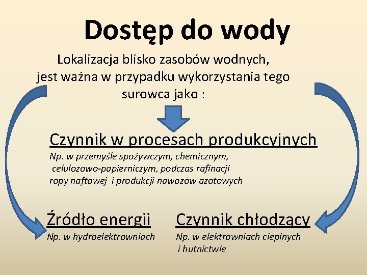 Dostęp do wody Lokalizacja blisko zasobów wodnych, jest ważna w przypadku wykorzystania tego surowca Dostęp do wody Lokalizacja blisko zasobów wodnych, jest ważna w przypadku wykorzystania tego surowca