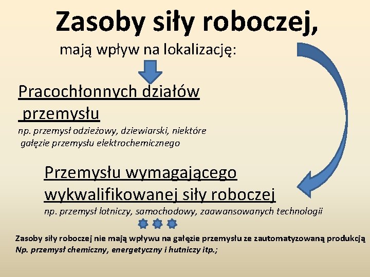 Zasoby siły roboczej, mają wpływ na lokalizację: Pracochłonnych działów przemysłu np. przemysł odzieżowy, dziewiarski,