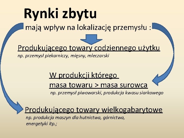 Rynki zbytu mają wpływ na lokalizację przemysłu : Produkującego towary codziennego użytku np. przemysł