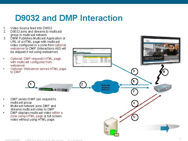 D 9032 and DMP Interaction 1. 2. 3. • • Video Source feed into