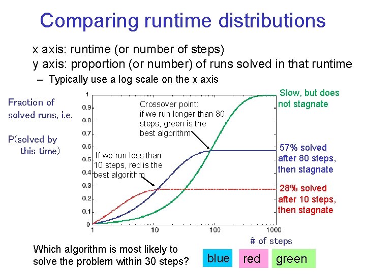 Comparing runtime distributions x axis: runtime (or number of steps) y axis: proportion (or