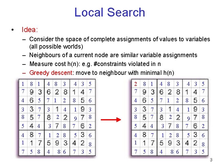Local Search • Idea: – Consider the space of complete assignments of values to