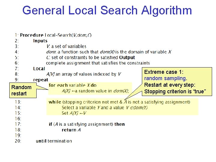 General Local Search Algorithm Random restart Extreme case 1: random sampling. Restart at every