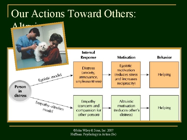 Our Actions Toward Others: Altruism ©John Wiley & Sons, Inc. 2007 Huffman: Psychology in