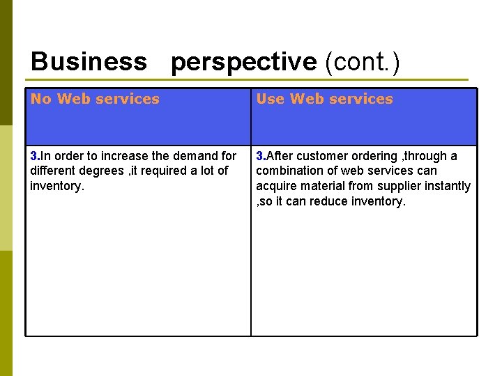 Business perspective (cont. ) No Web services Use Web services 3. In order to