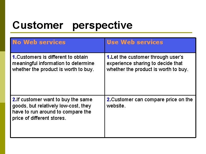 Customer perspective No Web services Use Web services 1. Customers is different to obtain