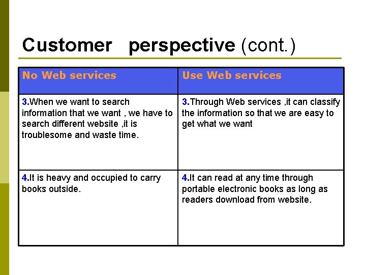 Customer perspective (cont. ) No Web services Use Web services 3. When we want