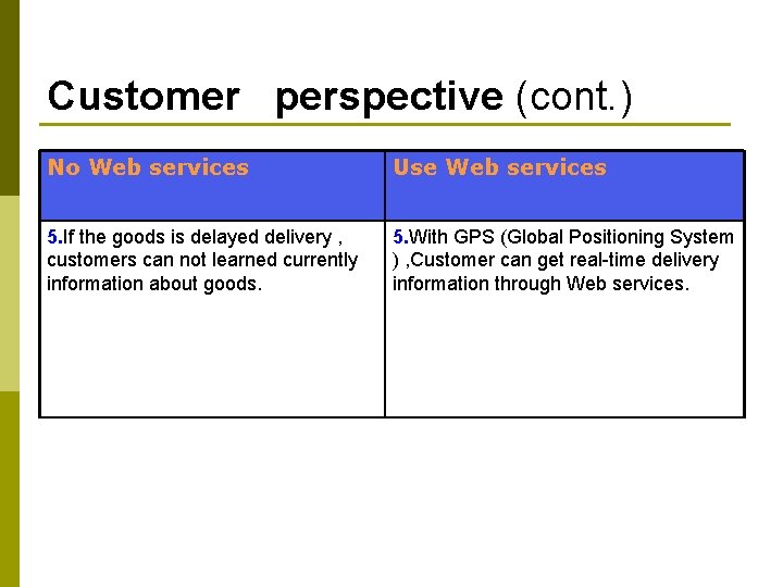 Customer perspective (cont. ) No Web services Use Web services 5. If the goods