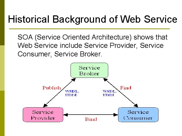 Historical Background of Web Service SOA (Service Oriented Architecture) shows that Web Service include