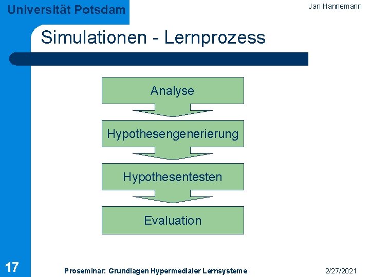 Jan Hannemann Universität Potsdam Simulationen - Lernprozess Analyse Hypothesengenerierung Hypothesentesten Evaluation 17 Proseminar: Grundlagen