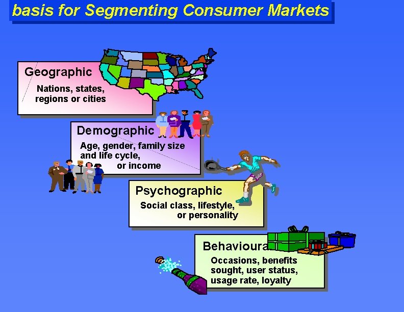 basis for Segmenting Consumer Markets Geographic Nations, states, regions or cities Demographic Age, gender,