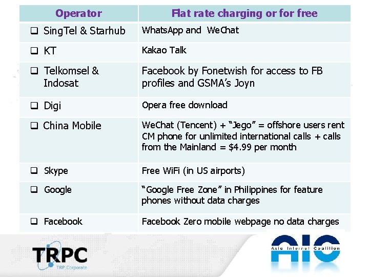 Operator Flat rate charging or free q Sing. Tel & Starhub Whats. App and