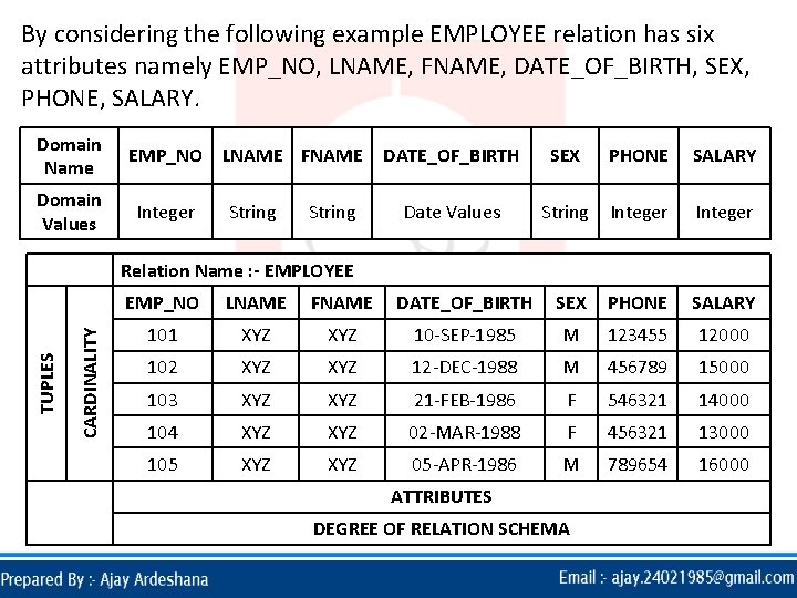By considering the following example EMPLOYEE relation has six attributes namely EMP_NO, LNAME, FNAME,