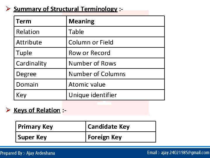 Ø Summary of Structural Terminology : Term Relation Attribute Tuple Meaning Table Column or