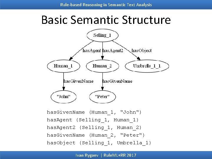 Rule-based Reasoning in Semantic Text Analysis Basic Semantic Structure has. Given. Name (Human_1, "John")
