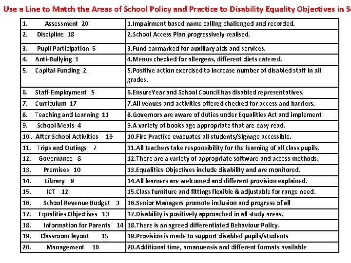 Use a Line to Match the Areas of School Policy and Practice to Disability