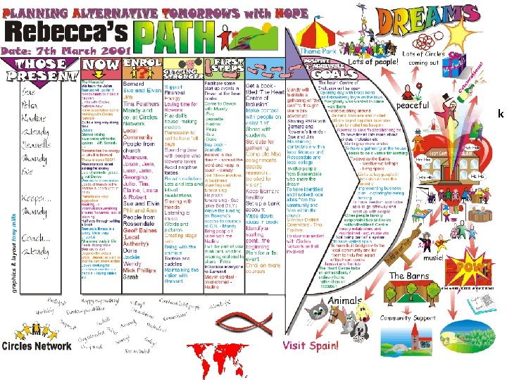 Sample PATH - Planning Alternative Tomorrows with Hope ose dreams and aspirations. The PATH